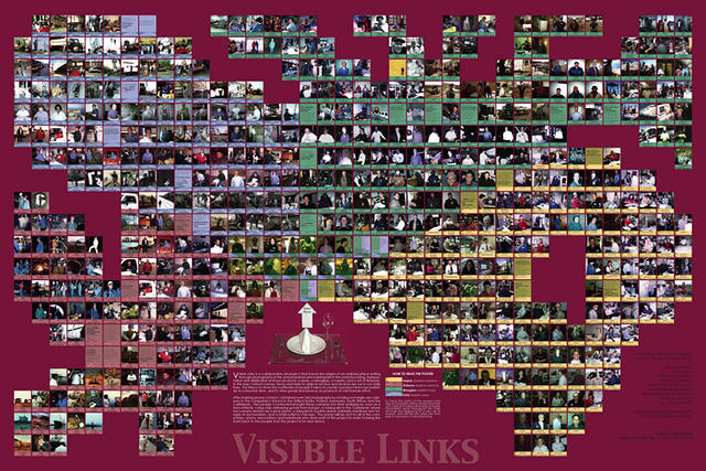 Visible Links